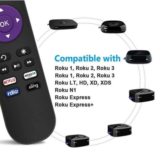 New Original RC31 Roku Tv Remote Control With NetflixAmazonRdioSling Shortcut Buttons - Black